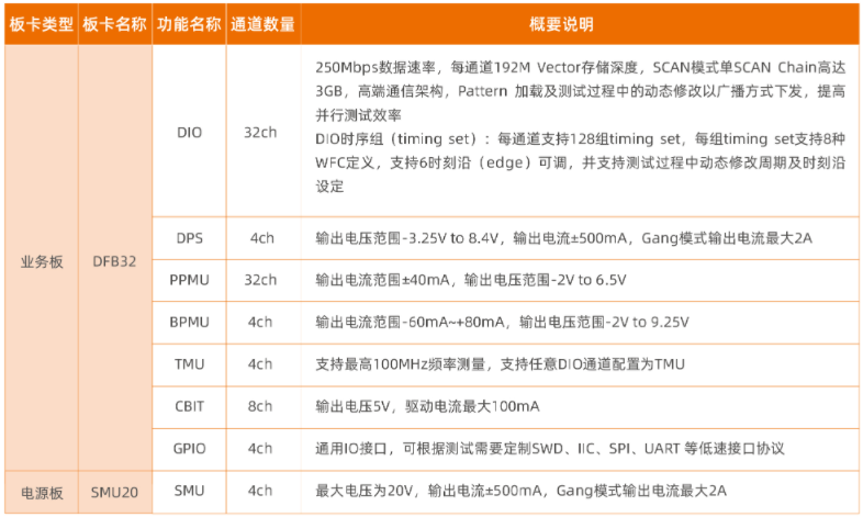 尊龙Z6官方网站