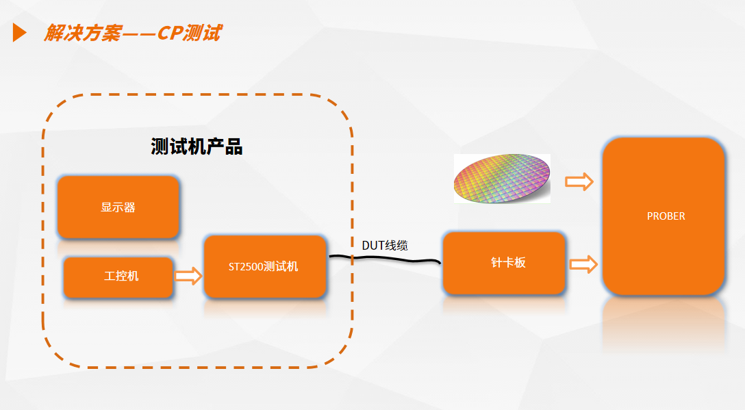 尊龙Z6官方网站