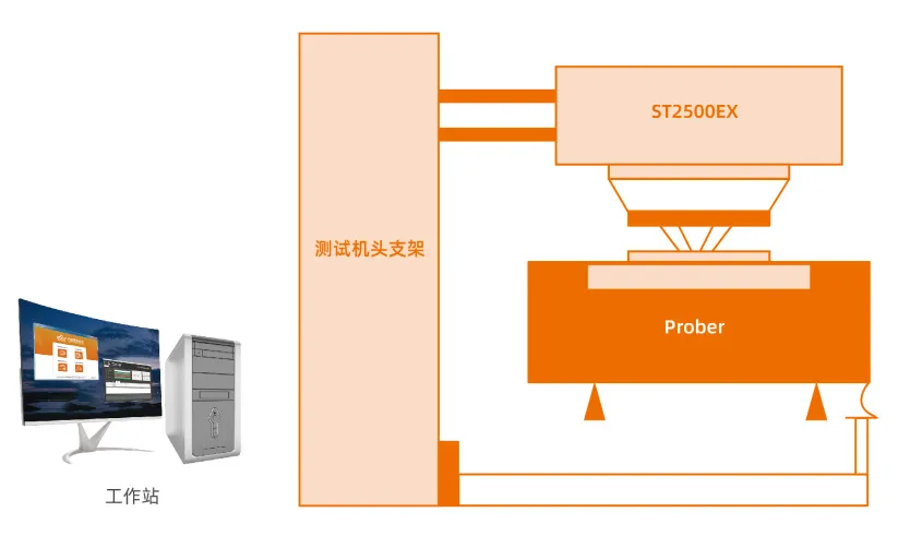 尊龙Z6官方网站