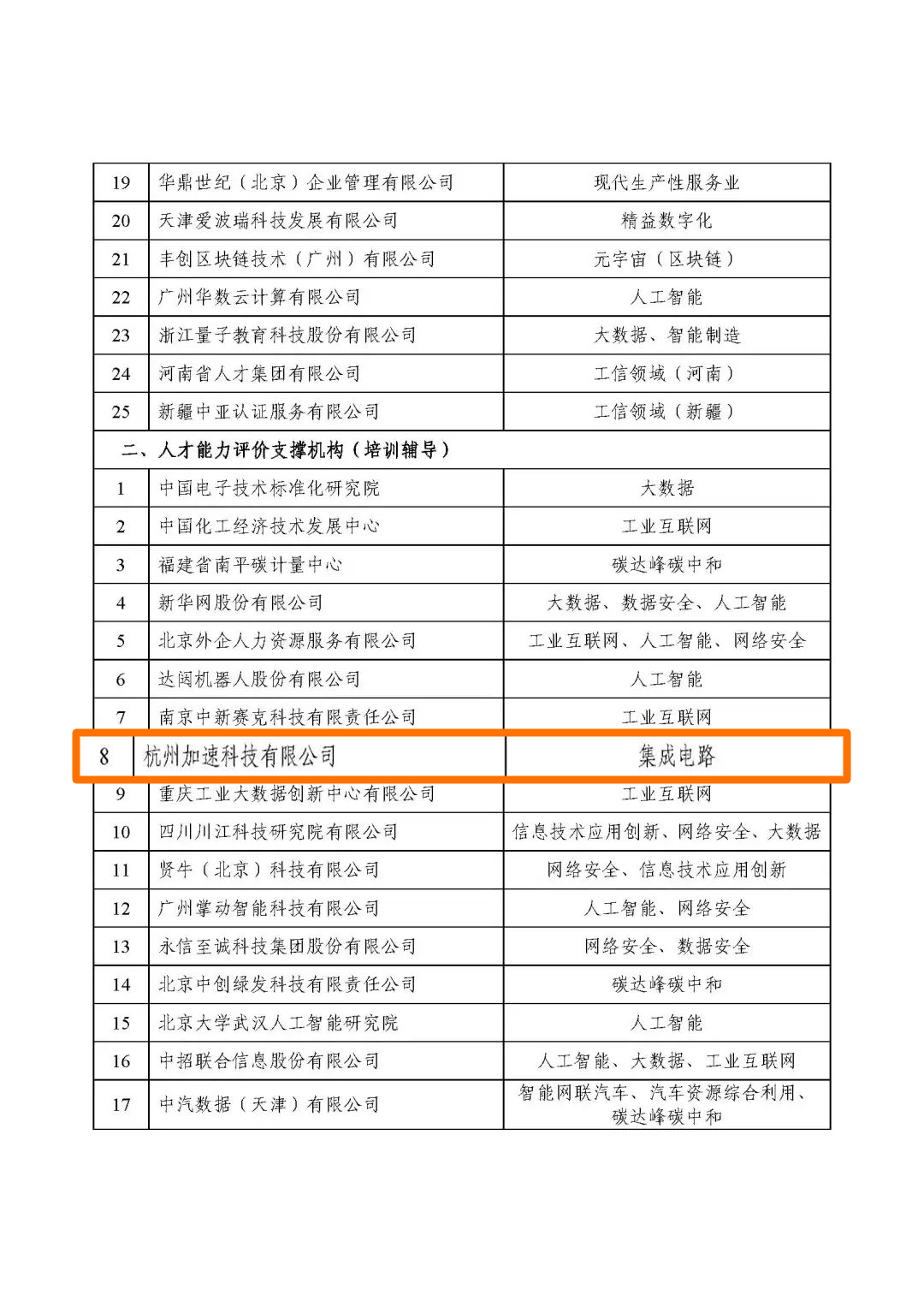 尊龙Z6官方网站